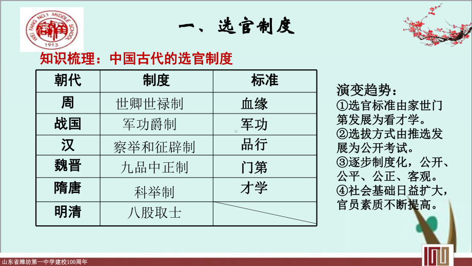 《隋唐制度的变化与创新》教学课件新教材1.pptx_第3页