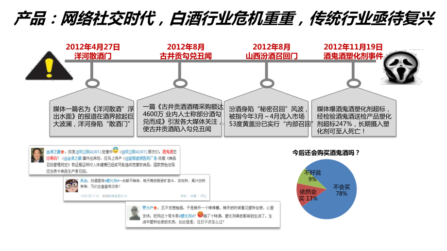 XX白酒行业营销传播分析报告课件.pptx_第3页