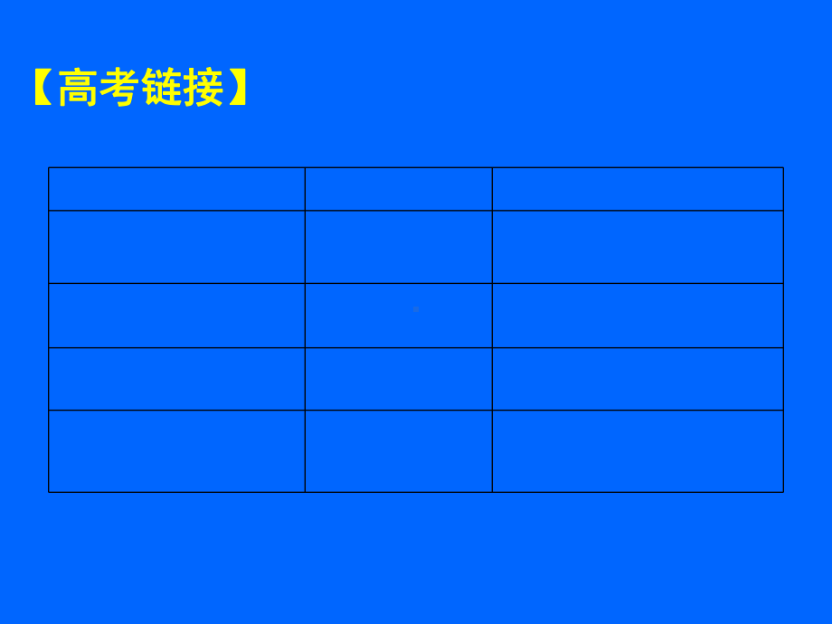 人教版必修1第五章第二节山地的垂直地域分异规律复习课件(共23张).ppt_第3页