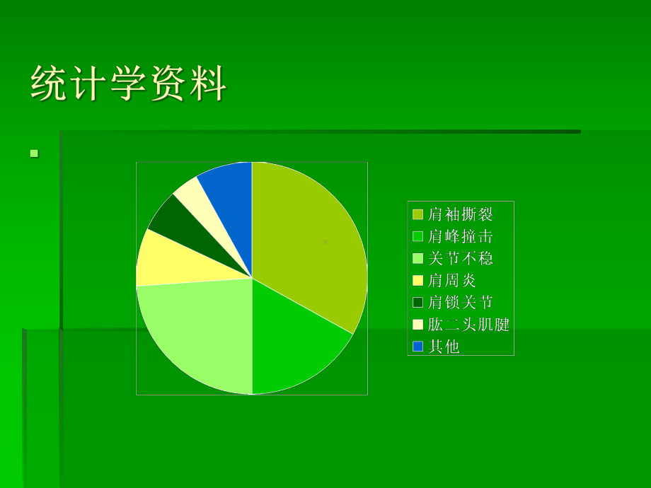 肩袖损伤康复课件.pptx_第3页