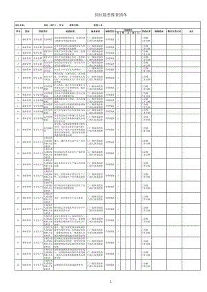 非煤矿山企业矿长隐患排查清单参考模板范本.xls