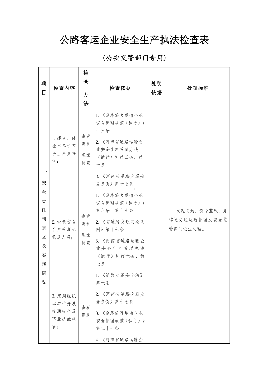 公路客运企业安全生产执法检查表参考模板范本.docx_第1页