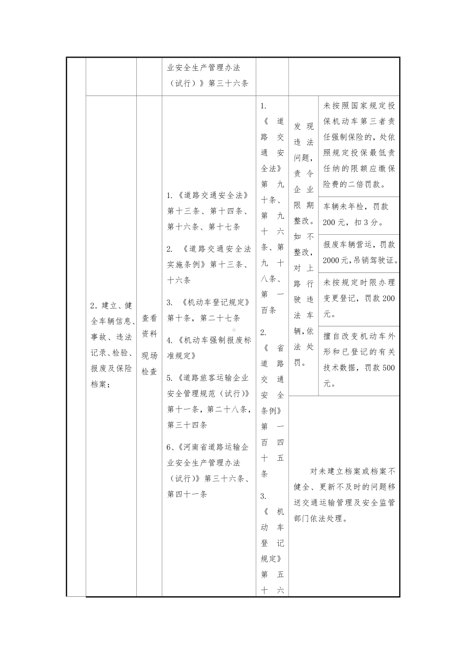 公路客运企业安全生产执法检查表参考模板范本.docx_第3页