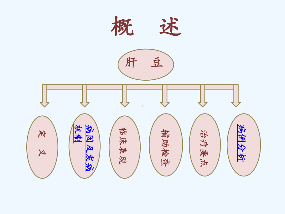 肝豆护理查房课件.ppt_第2页