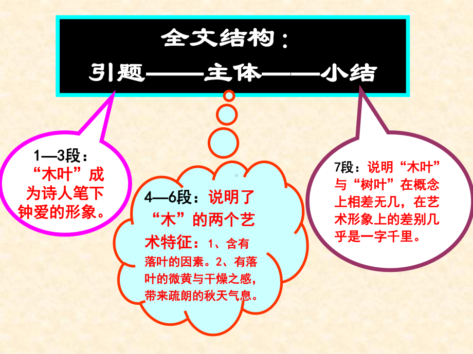 人教版高中语文必修5-9《说“木叶”》-课件-(共30张).ppt_第3页