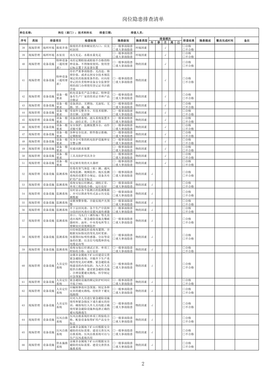 非煤矿山企业技术科科长隐患排查清单参考模板范本.xls_第2页