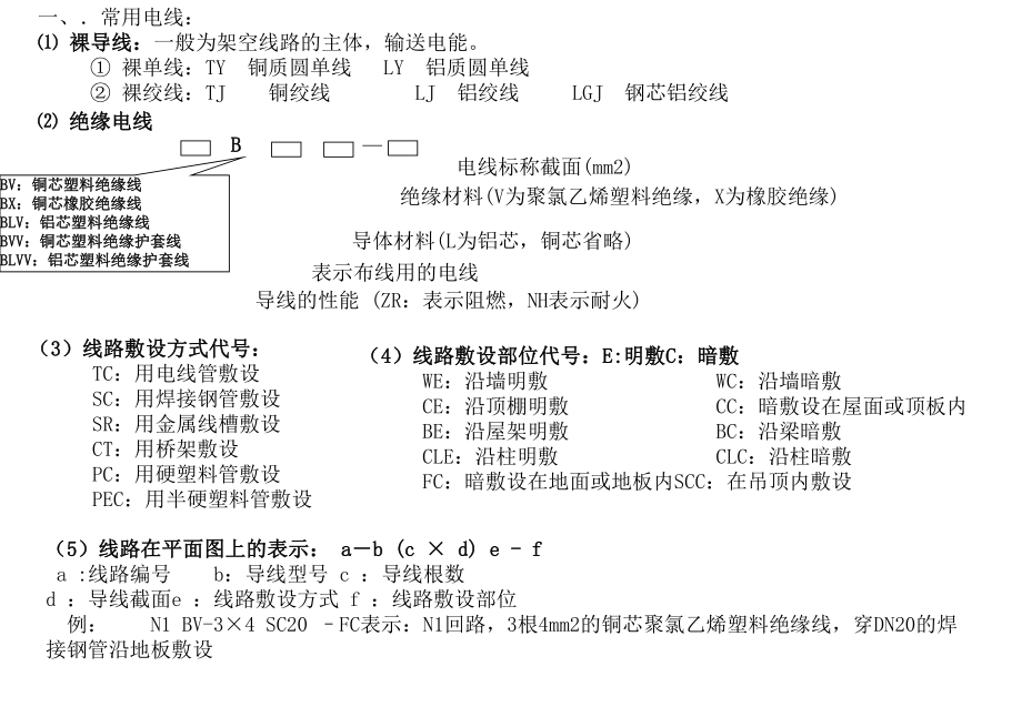 个人建筑电气学习笔记00课件1.ppt_第1页