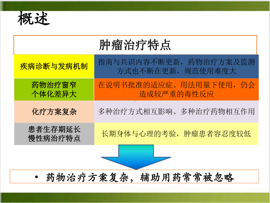 肺癌药物治疗中的药物相互作用讲课课件.ppt_第3页