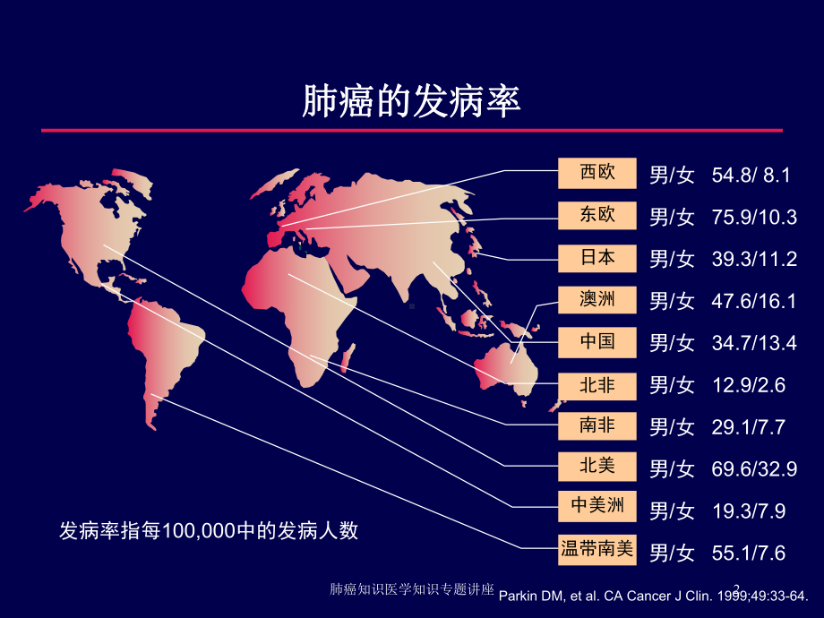 肺癌知识医学知识专题讲座培训课件.ppt_第2页