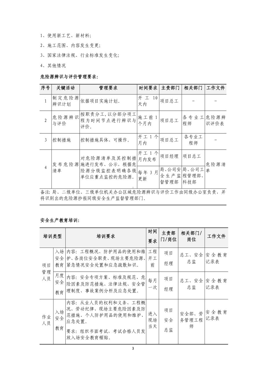 安全考核题库.docx_第3页