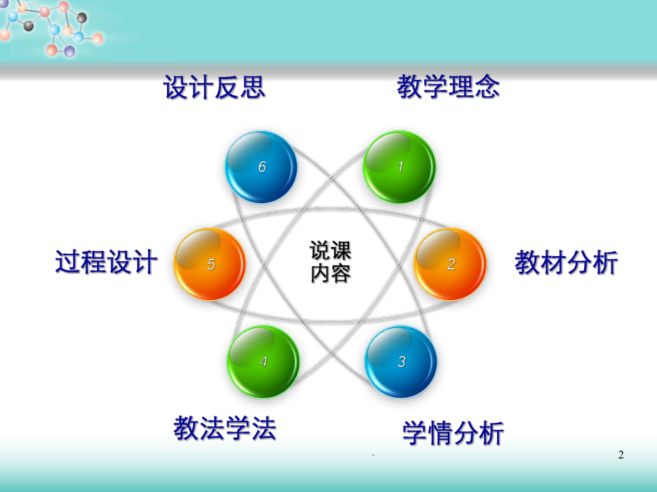 乙醇-说课课件.pptx_第2页