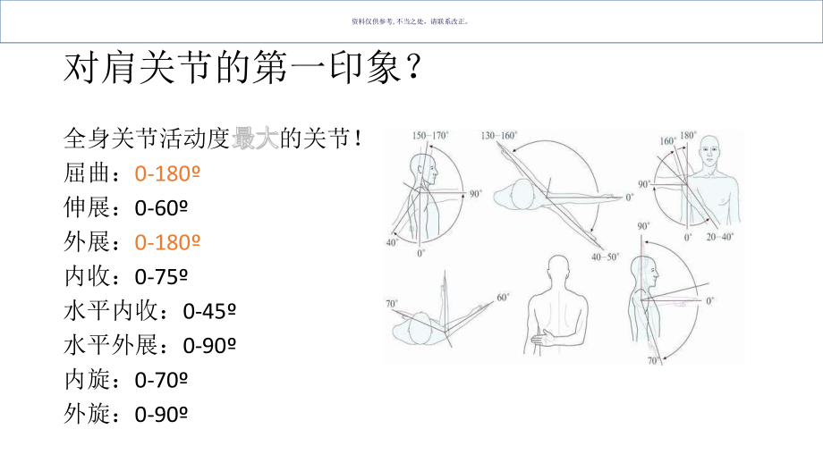 肩关节稳因素和功能失调课件.ppt_第3页