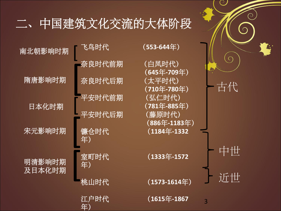 中日建筑比较-课件.ppt_第3页