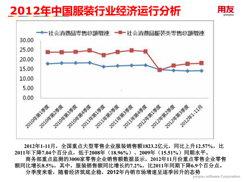 U8服装行业全面信息化解决方案.ppt_第3页