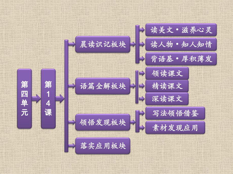 人教版高中语文必修3《一名物理学家的教育历程》课件11.ppt_第1页