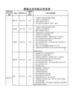 服装企业风险点信息表参考模板范本.xls