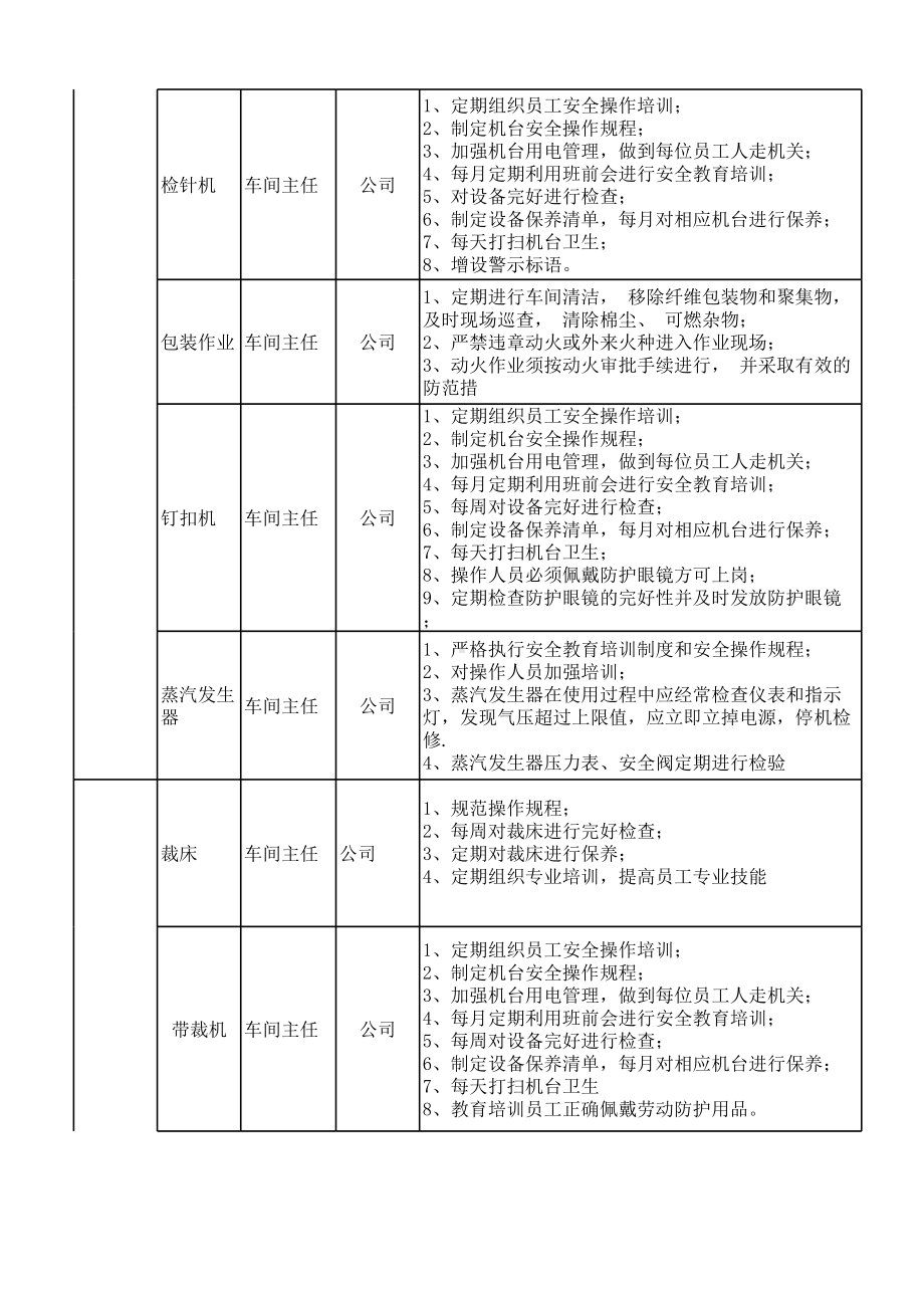 服装企业风险点信息表参考模板范本.xls_第2页