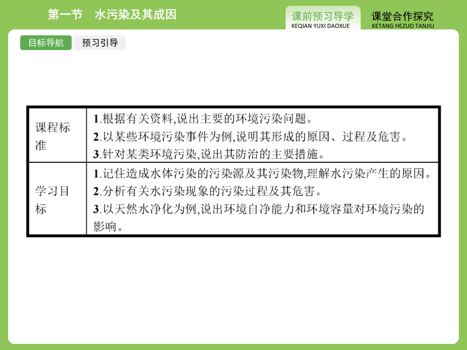 人教版高中地理选修6-环境保护课件-水污染及其成因课件1.ppt_第3页