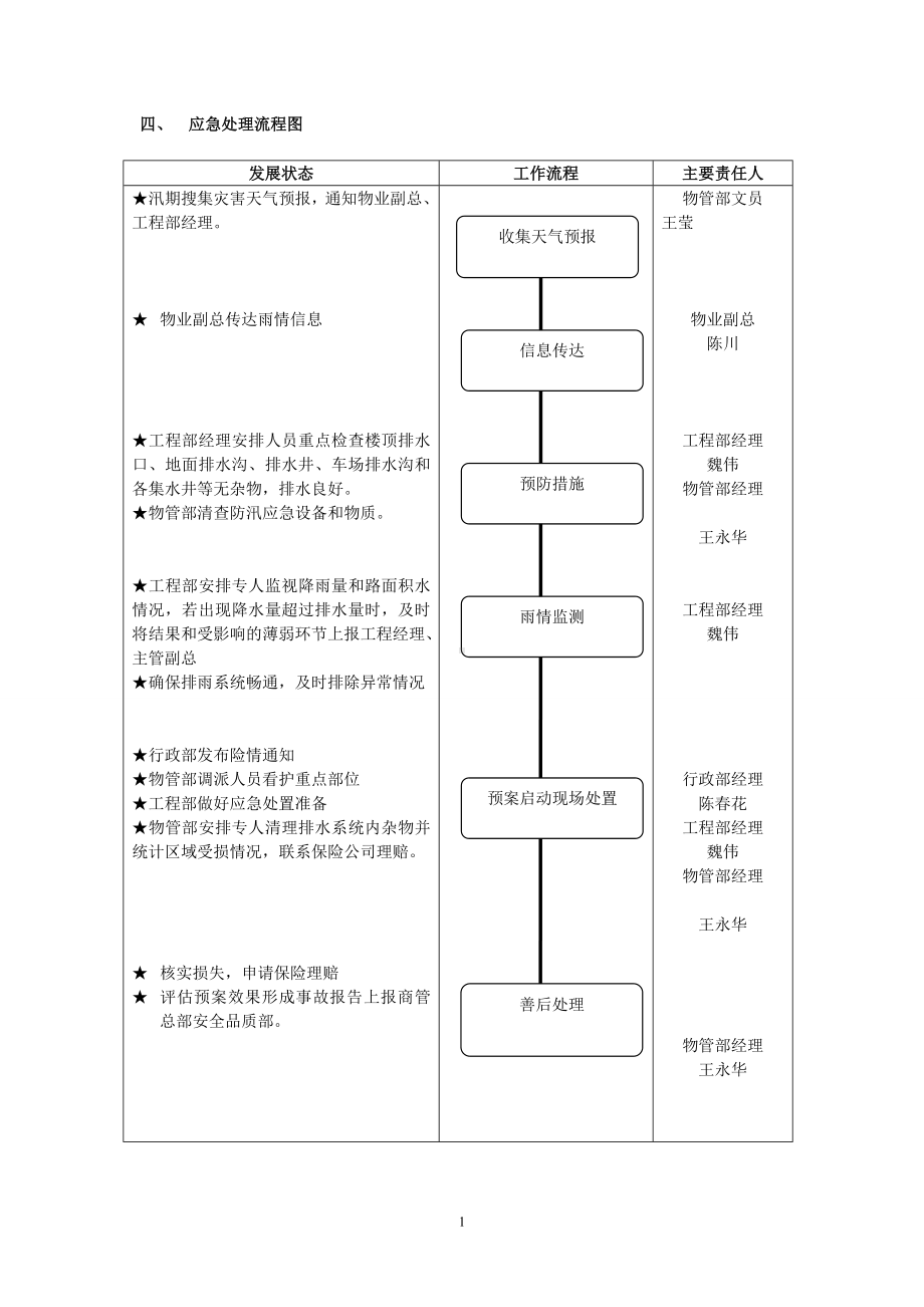 防汛应急预案(1)参考模板范本.doc_第2页