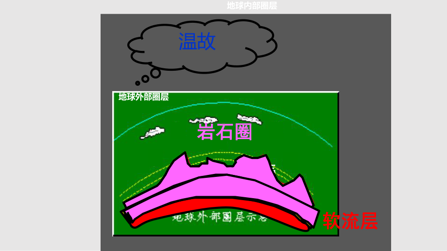 三大类岩石以及岩石圈物质循环课件.pptx_第2页