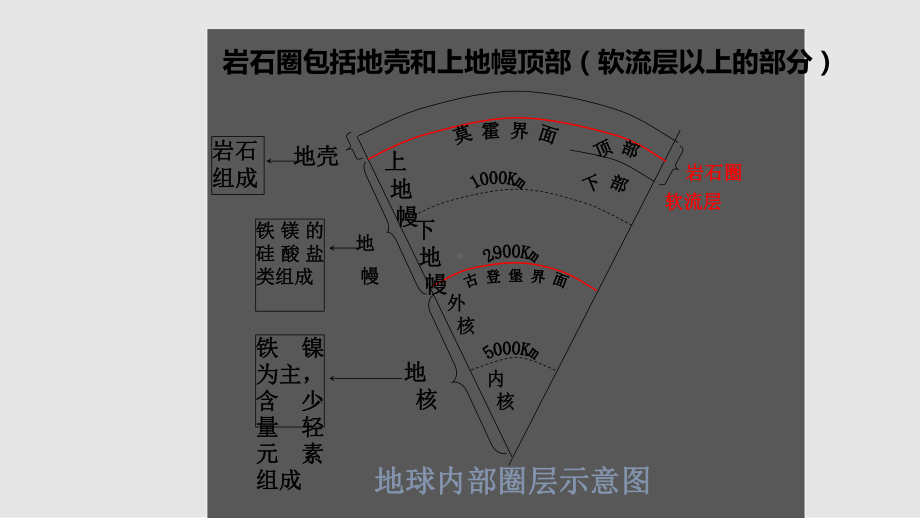 三大类岩石以及岩石圈物质循环课件.pptx_第3页