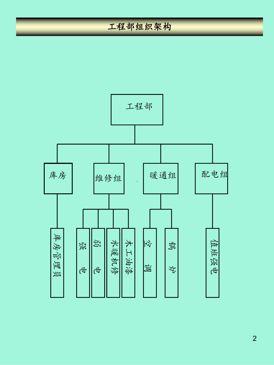 五星级酒店工程部标准化管理课件.ppt_第2页