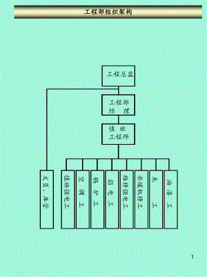 五星级酒店工程部标准化管理课件.ppt