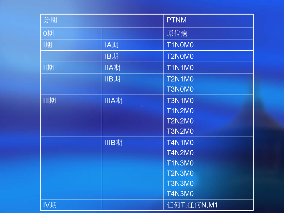 肺癌的分期和外科治疗课件.pptx_第3页