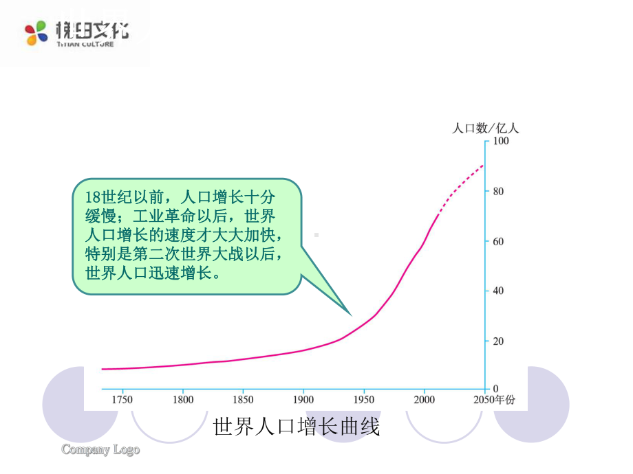 人教版地理《人口与人种》课件1.ppt_第3页