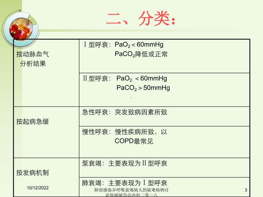 肺部感染并呼吸衰竭病人的疑难病例讨论课件.ppt_第3页