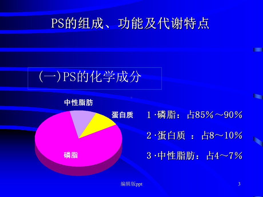 肺表面活性物质的基础与临床医学课件.ppt_第3页