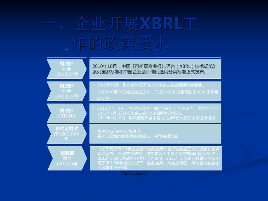 XBRL简介与应用学习教案课件.pptx_第3页