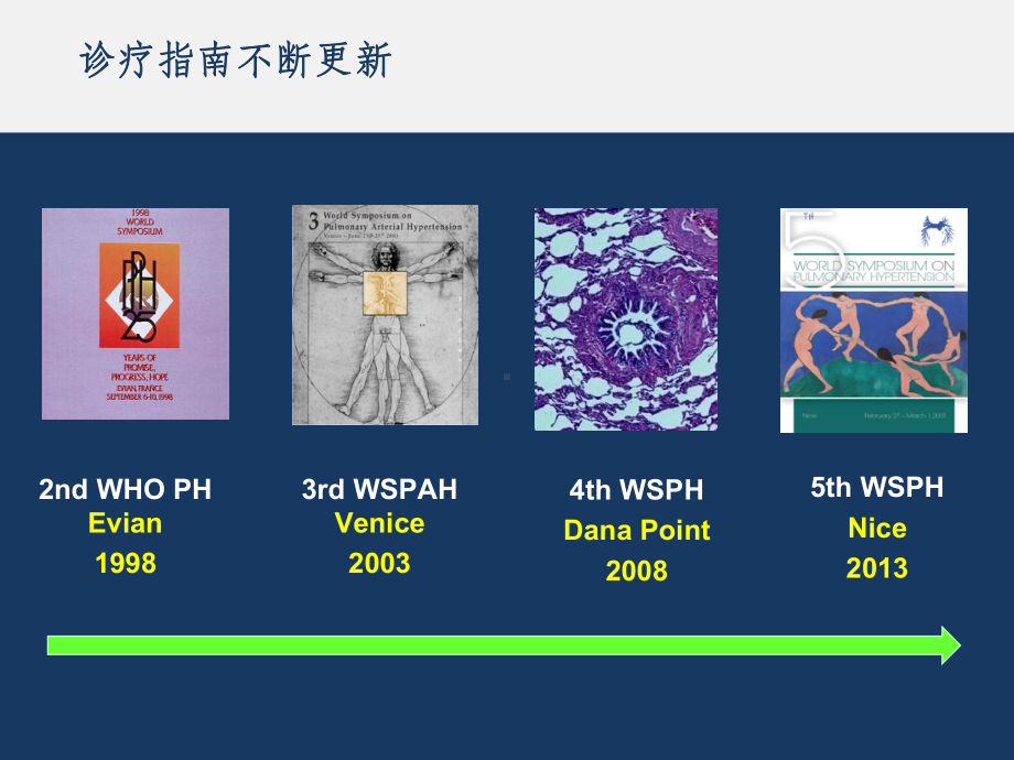 肺动脉高压诊治进展课件.ppt_第2页