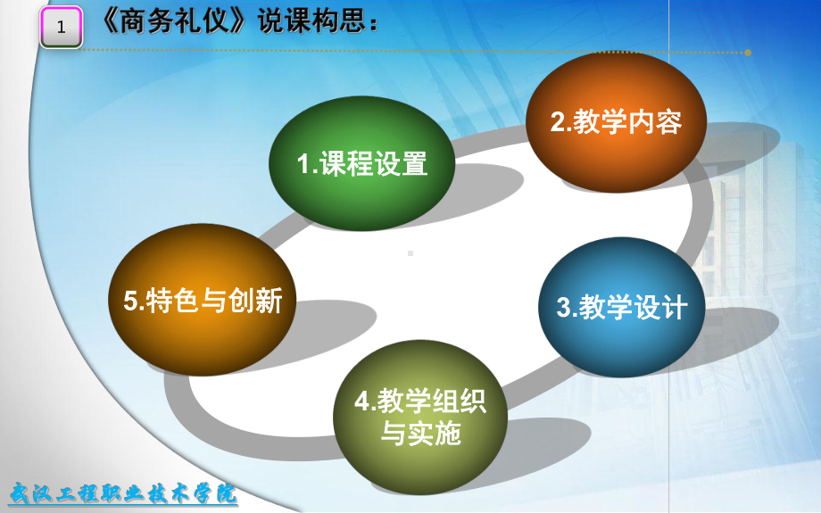 《商务礼仪》说课课件.ppt_第3页