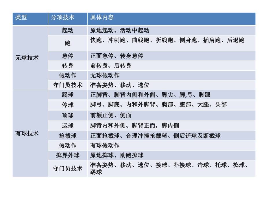 D级教练培训课件.ppt_第2页