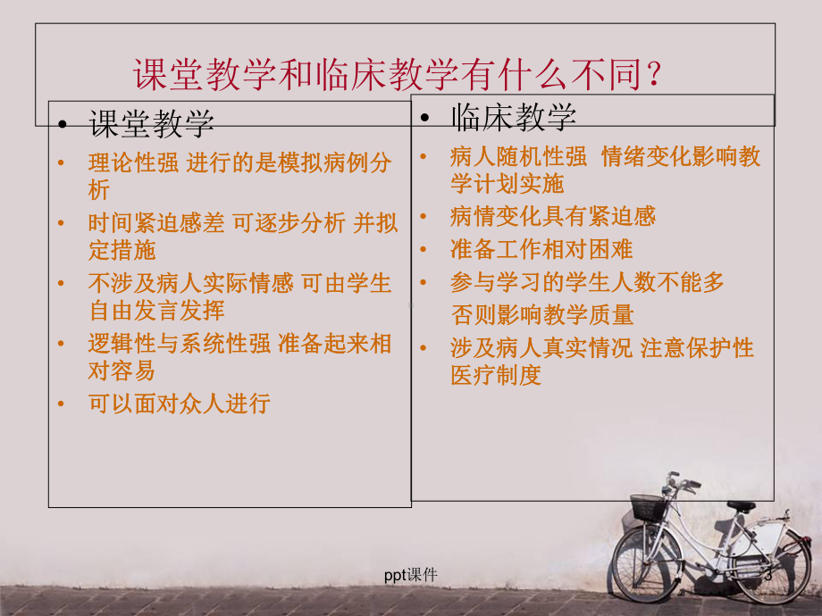 临床护理教学-课件.ppt_第3页