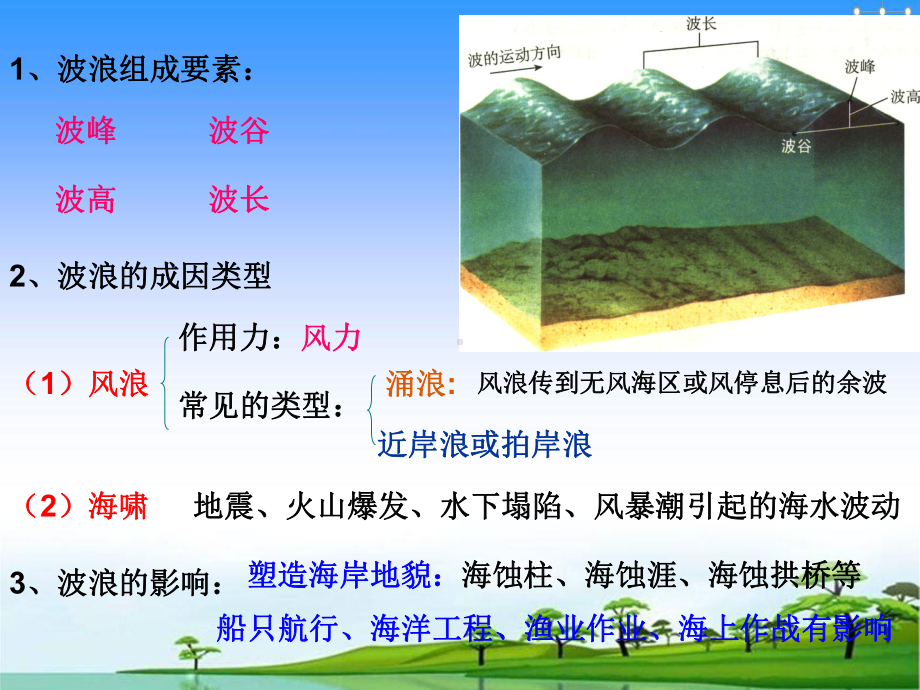 人教版《海水的运动》优秀课件1.ppt_第3页