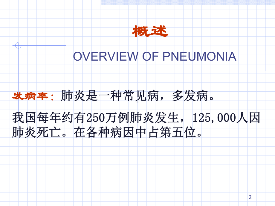 肺炎总论教学课件.ppt_第2页