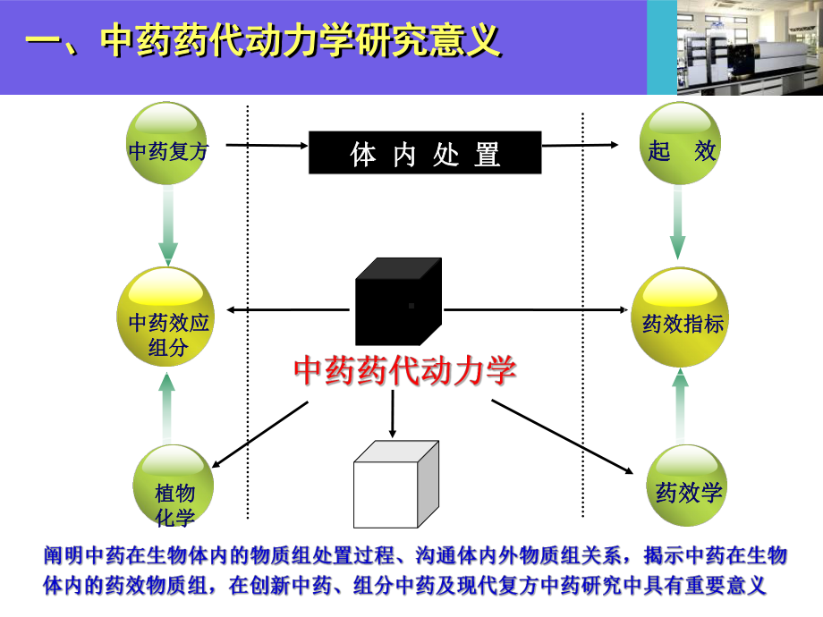 中药药代动力学研究-课件.ppt_第3页