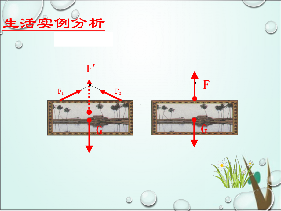 人教版高中物理必修1第三章第四节力的合成课件完美版计29张).ppt_第3页