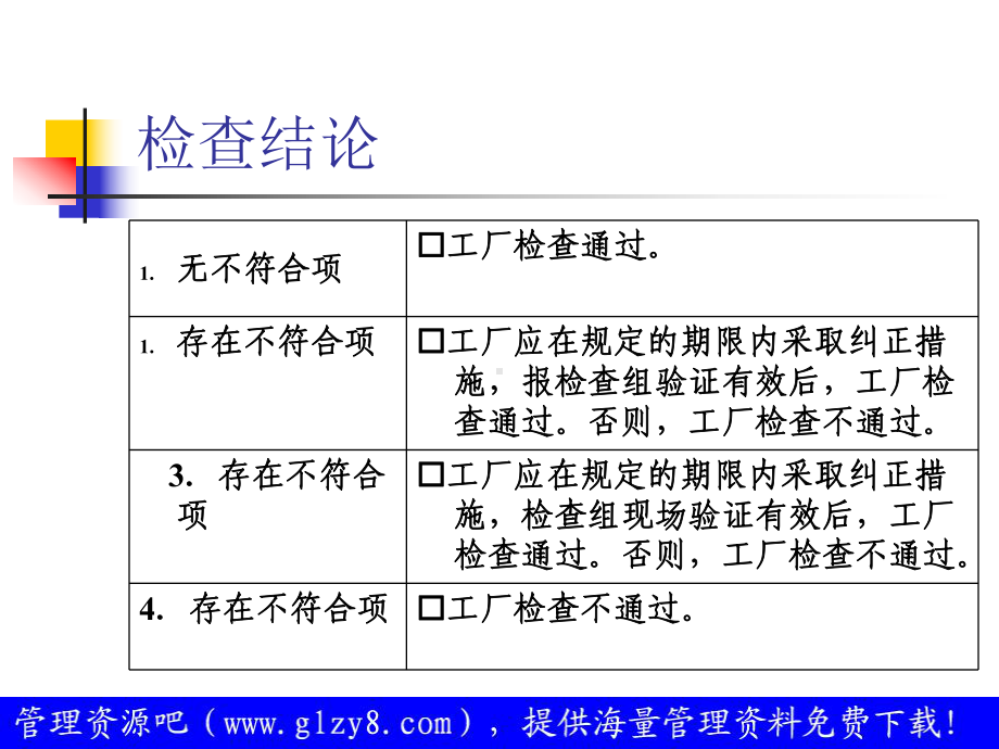 CCC工厂检查要求培训解析课件.ppt_第3页