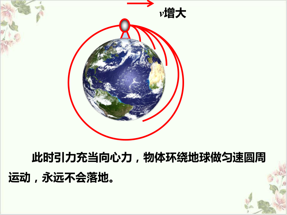 [新教材]《宇宙航行》高中物理课件.ppt_第3页