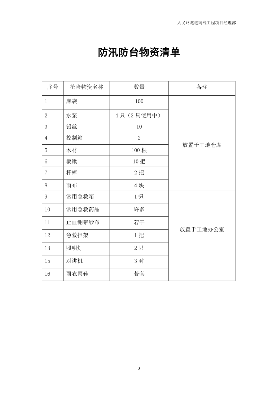 防汛防台应急预案模板参考模板范本.doc_第3页