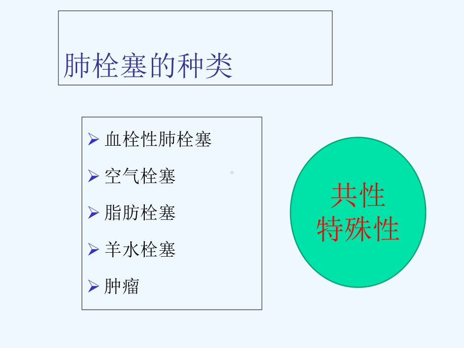 肺栓塞发病机制诊断与处理课件.ppt_第3页