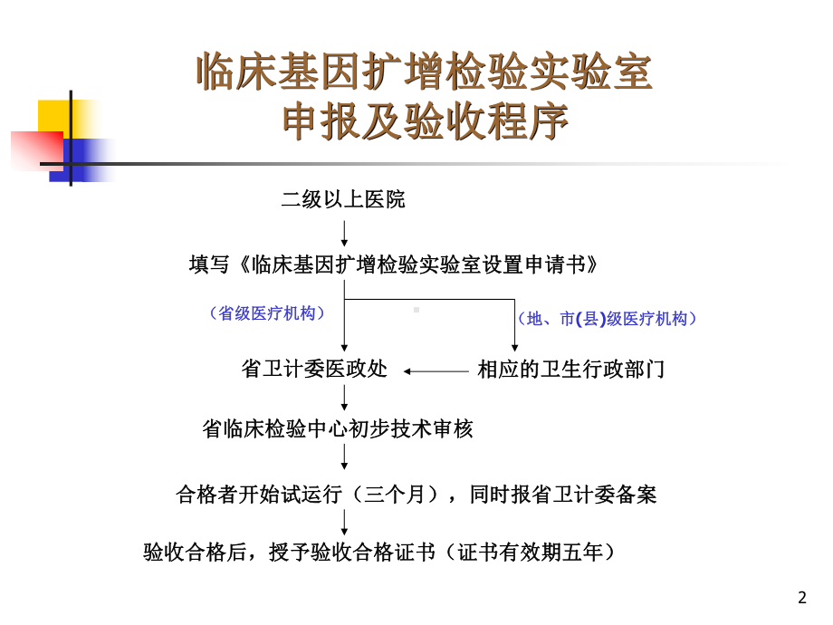 临床基因扩增实验室验收要求和要点课件.ppt_第2页