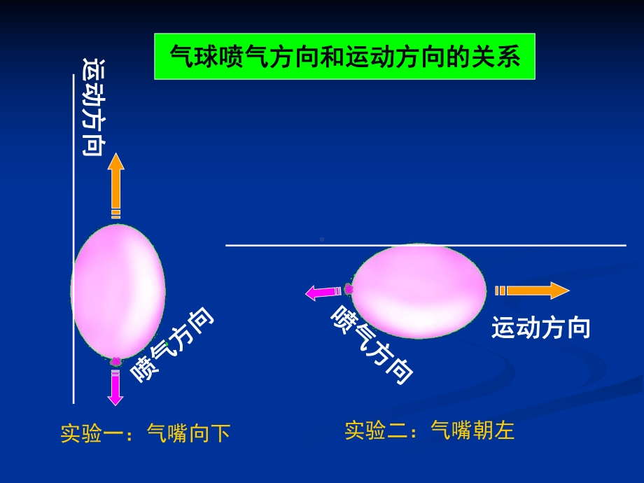 五级上-像火箭那样驱动小车课件教科版-1.ppt_第2页