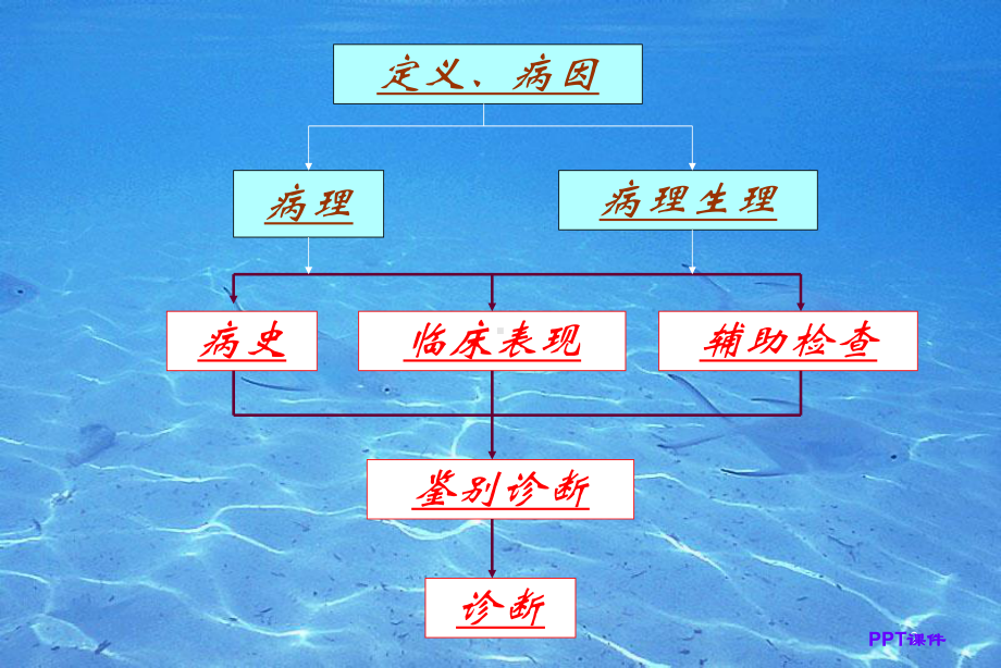 肺脓肿的临床表现及治疗-课件.ppt_第2页