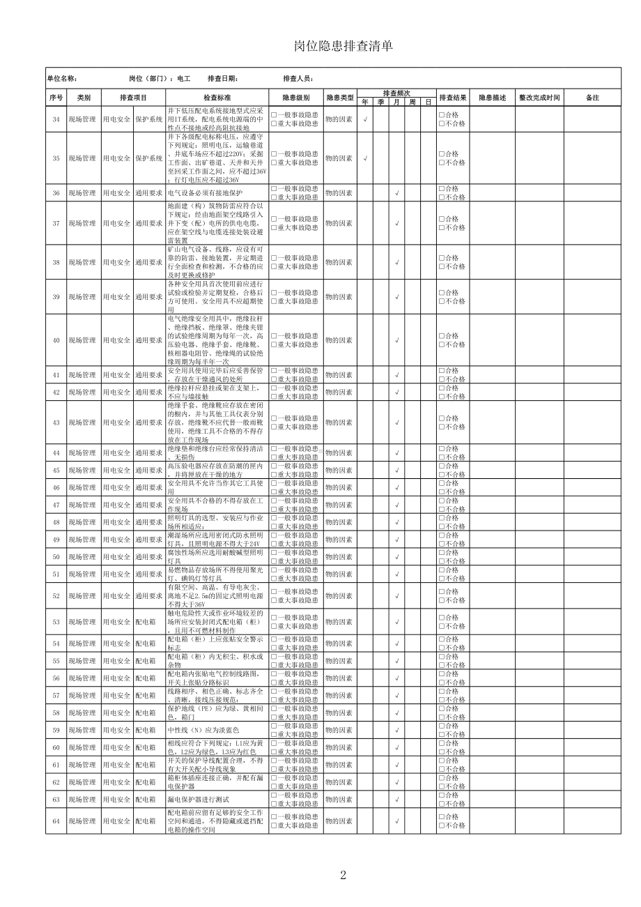 非煤矿山企业电工隐患排查清单参考模板范本.xls_第2页