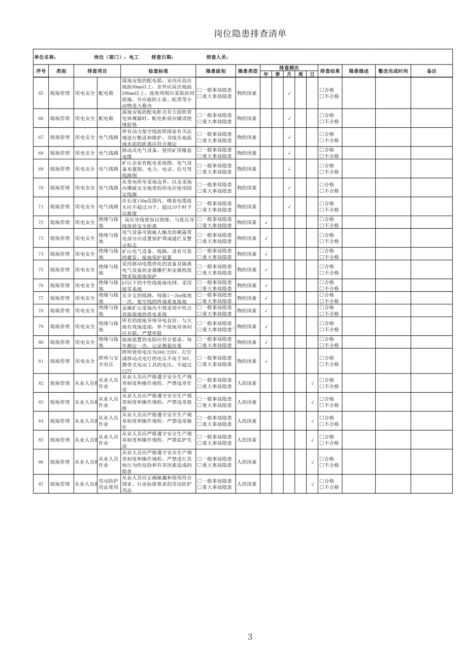 非煤矿山企业电工隐患排查清单参考模板范本.xls_第3页