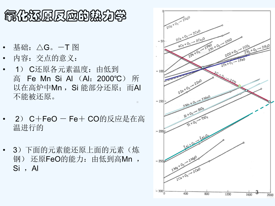 （钢铁）钢铁冶金课件.ppt_第3页